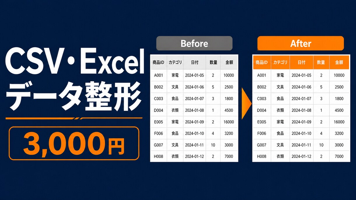CSV・Excelの乱れたデータを整えます 表記統一・重複削除・列分割を行い作業内容も残します イメージ1