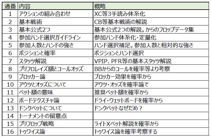 ポーカー講習承ります 有名国大卒プレイヤー講習★ありそうでなかった、テキストにて！ イメージ2