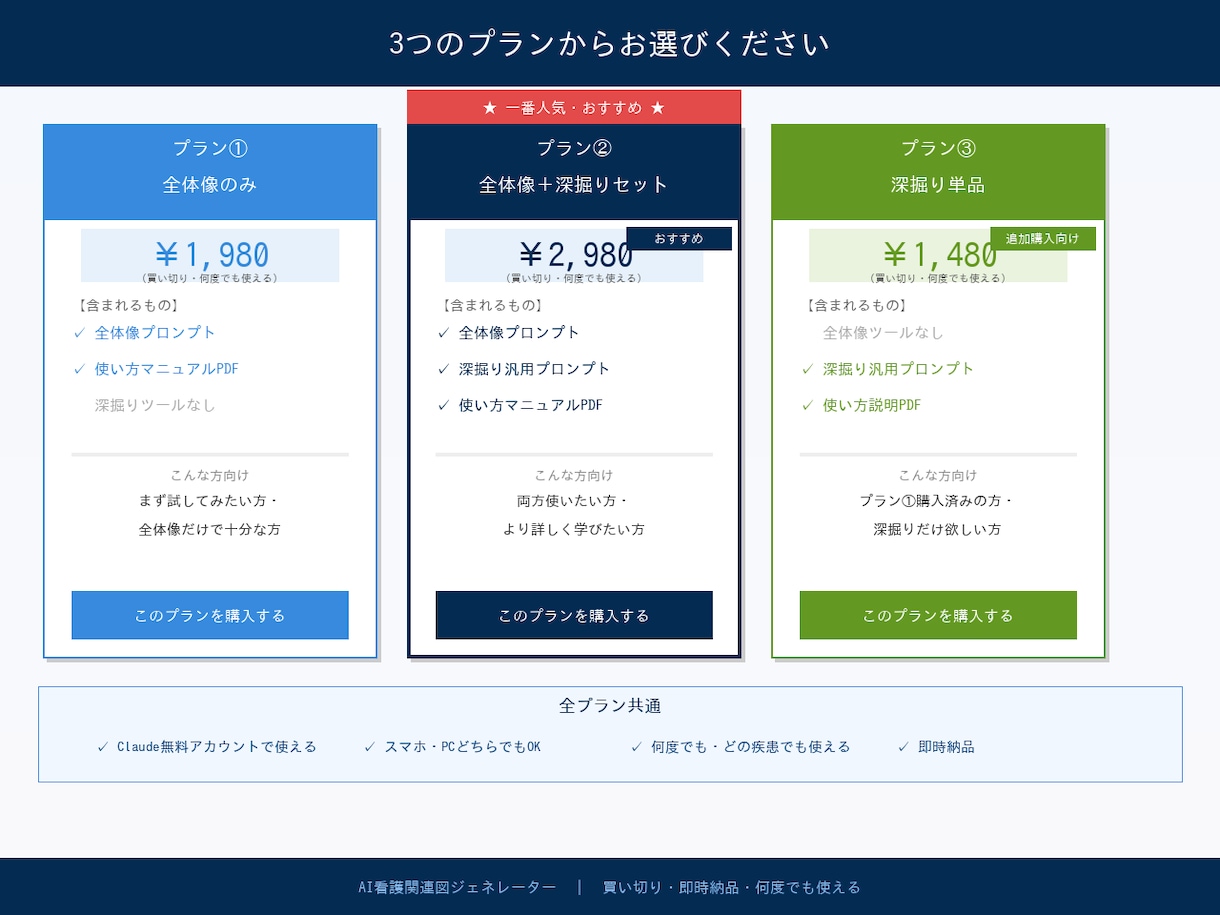 看護学生向け｜複雑症例の関連図を最短で整理します 患者情報を入れるだけで関連図が自動生成 イメージ4