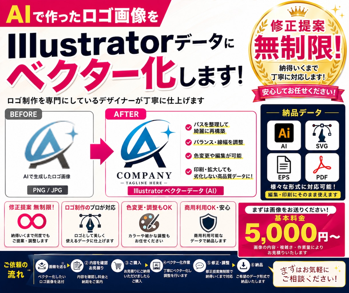 AI画像をIllustratorデータに変換します AI生成画像をIllustratorで綺麗にベクター化 イメージ1
