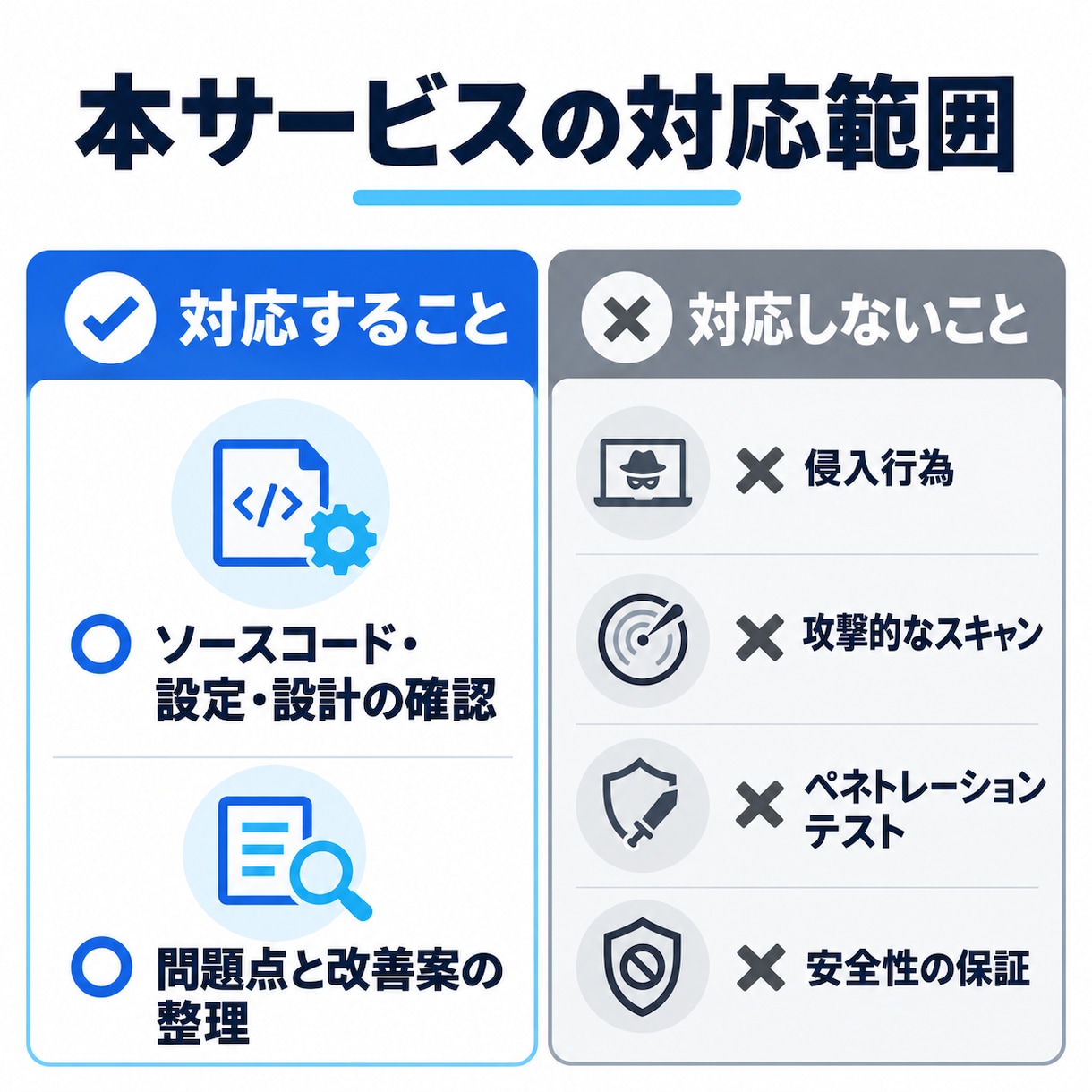 Webアプリをセキュリティ観点でレビューします コード・設定・設計を確認し改善案を報告します イメージ5
