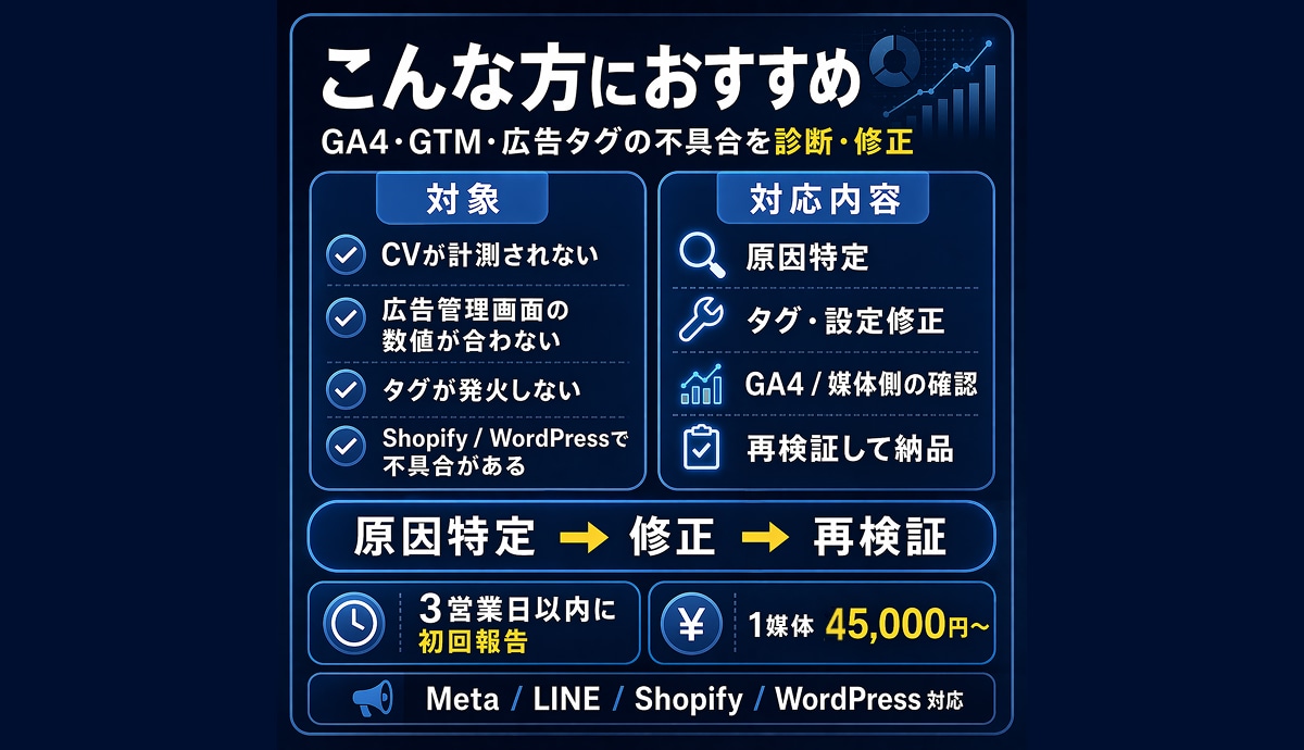 修正：GA4・広告タグ不具合を修正します GTM/Meta/LINEなどCV漏れを原因特定 イメージ2