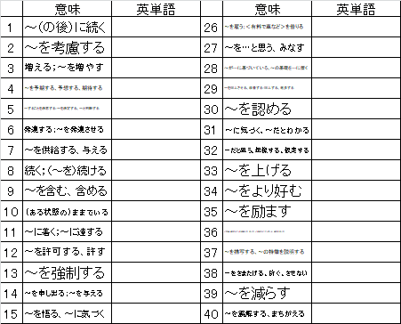 高校入試から大学入試までの英単語テストを作ります 塾の先生にお勧め！エクセル関数で作成しています。 イメージ2