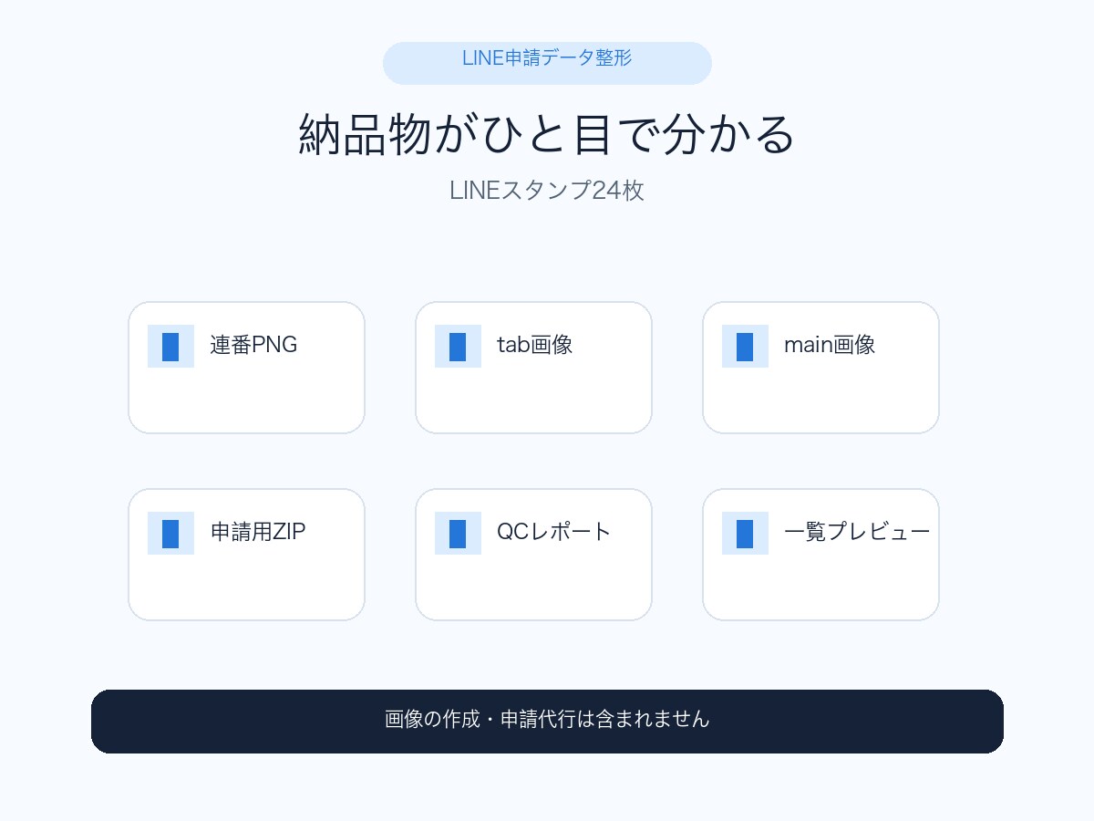 完成済みLINEスタンプを申請データに整えます 完成画像を申請用ZIPとQCレポートへ イメージ4