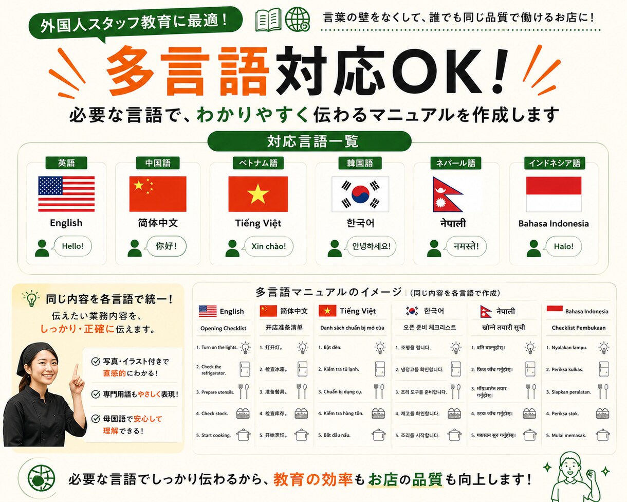 外国人向け飲食マニュアル作ります 外国人スタッフ教育・業務改善に！ イメージ5