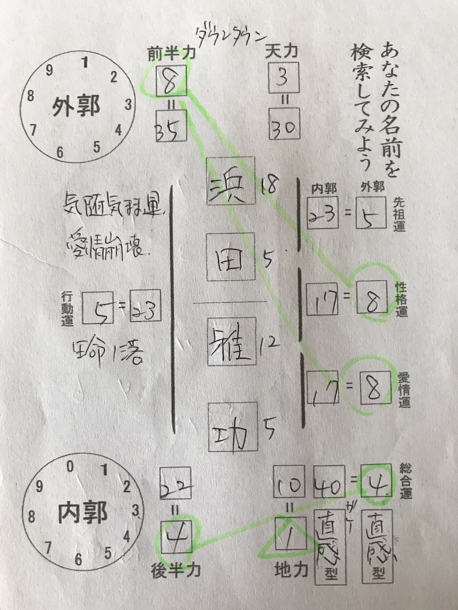 あなたの名前を鑑定します 自分の本質や運勢を知ってみませんか？ イメージ10