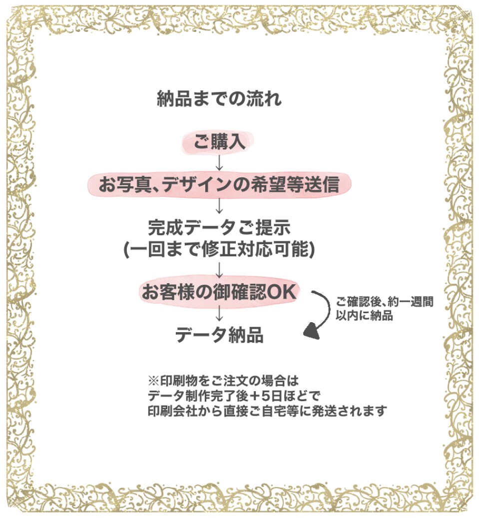可愛いうさぎ風のウェディングイラスト制作します 印刷発送も！結婚式や記念日ウェルカムボード　に イメージ6