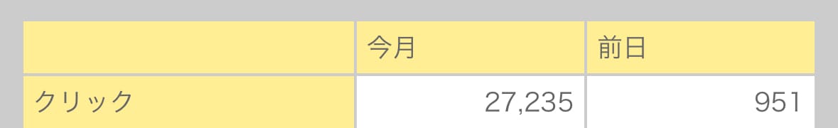 Webサイトのアクセス数を増やします 「国内外アクセス増加でビジネス拡大！」 イメージ2