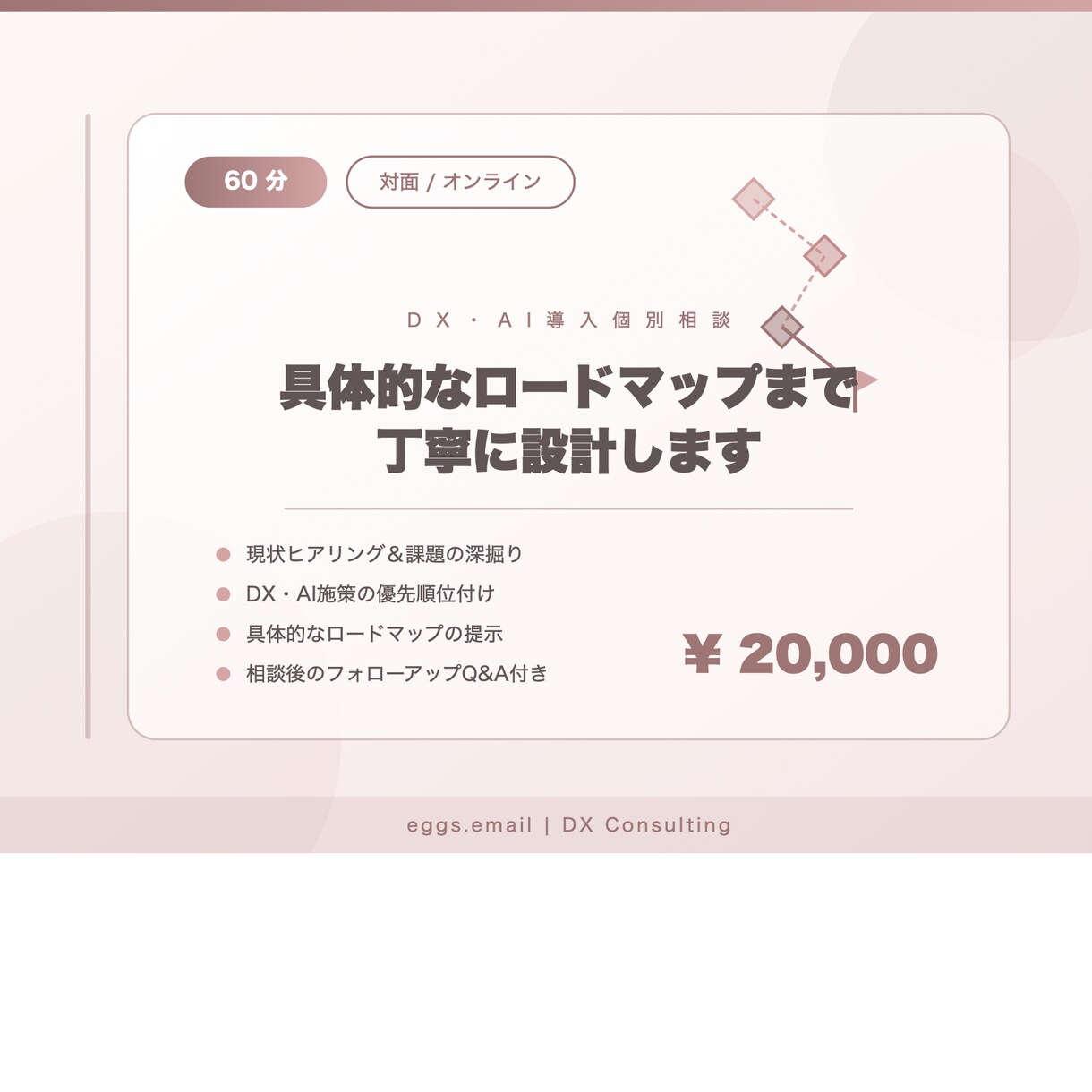 DX・AI導入を個別相談します 60分でロードマップまで丁寧に設計します イメージ1