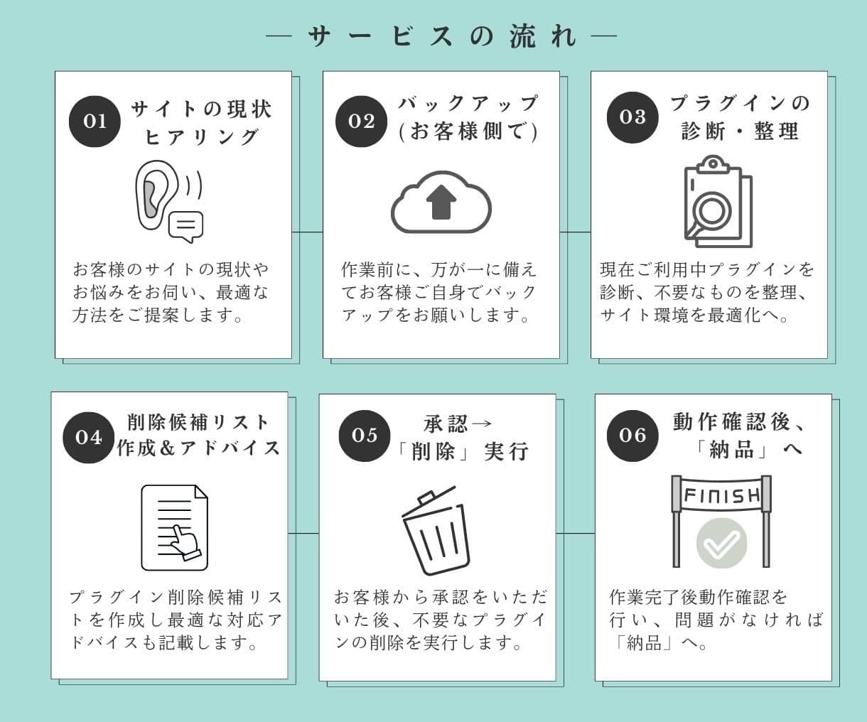 WordPressの不要プラグインを整理削除します 不要プラグインを整理してホームページを最適化！ イメージ3