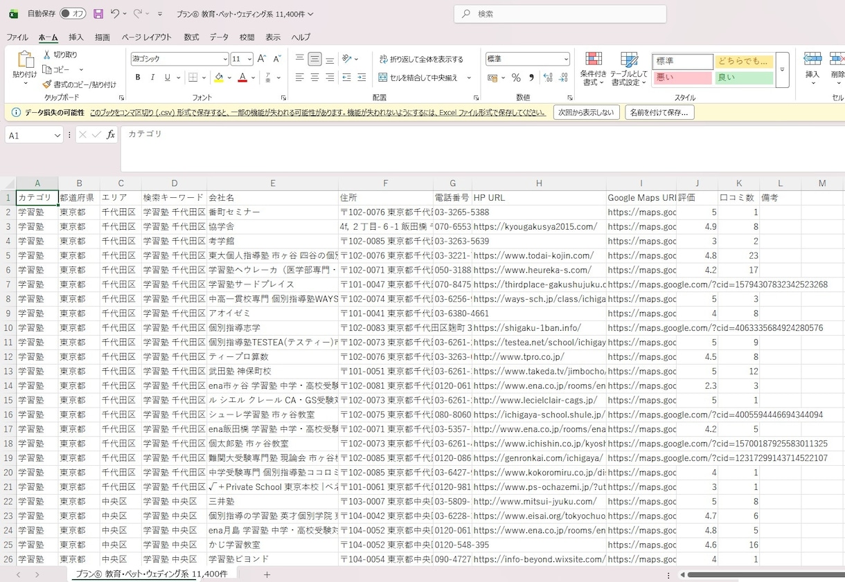 教育・ペット系営業リスト11400件|全国あります 学習塾・ペットサロン・ウェディング全国CSV イメージ2