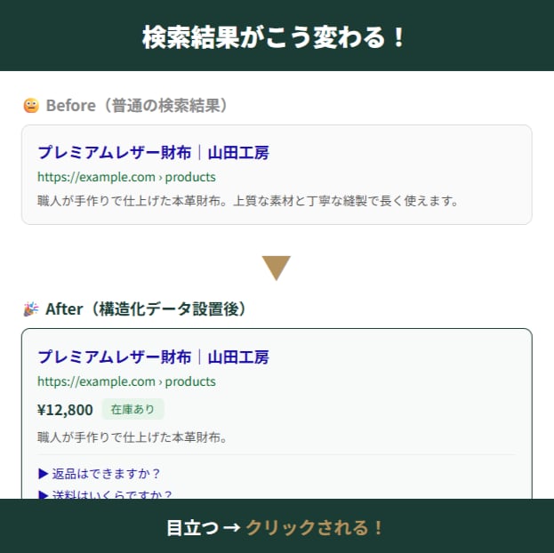AIO対策の構造化データJSON-LDを作成します Google推奨のJSON-LD形式｜LP制作者にも イメージ2