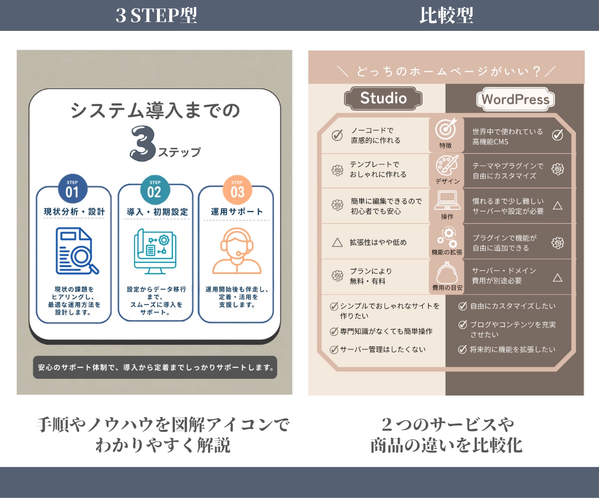 文章・情報を整理して伝わる図解をデザインします 文章・箇条書き・メモからOK！複雑な内容がひと目でわかる図解 イメージ3