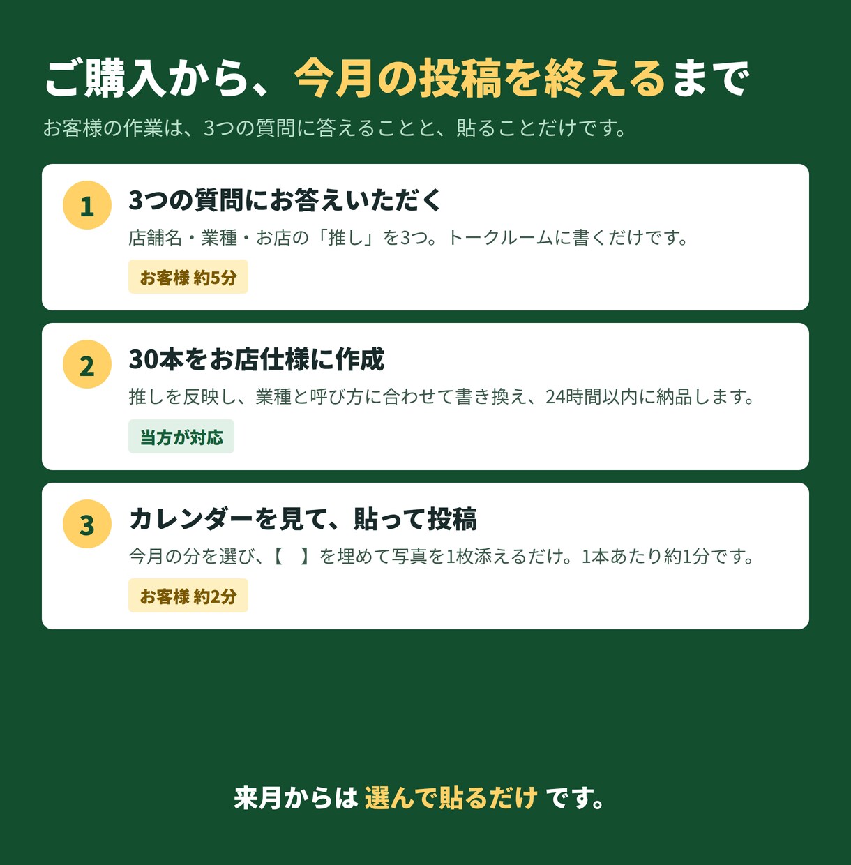 Googleマップ投稿文テンプレ30本を納品します お店の投稿、ネタ切れゼロ。貼るだけで今月も完了 イメージ4