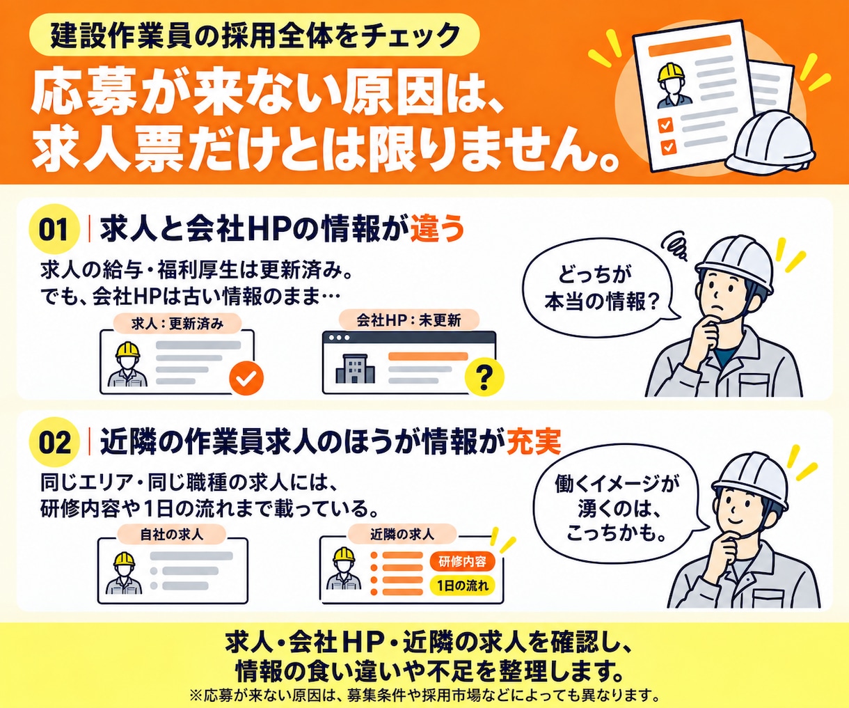 建設作業員採用プラン◇30日間採用支援を行います 建設業経験・採用業務どちらも経験している担当者が対応します イメージ6