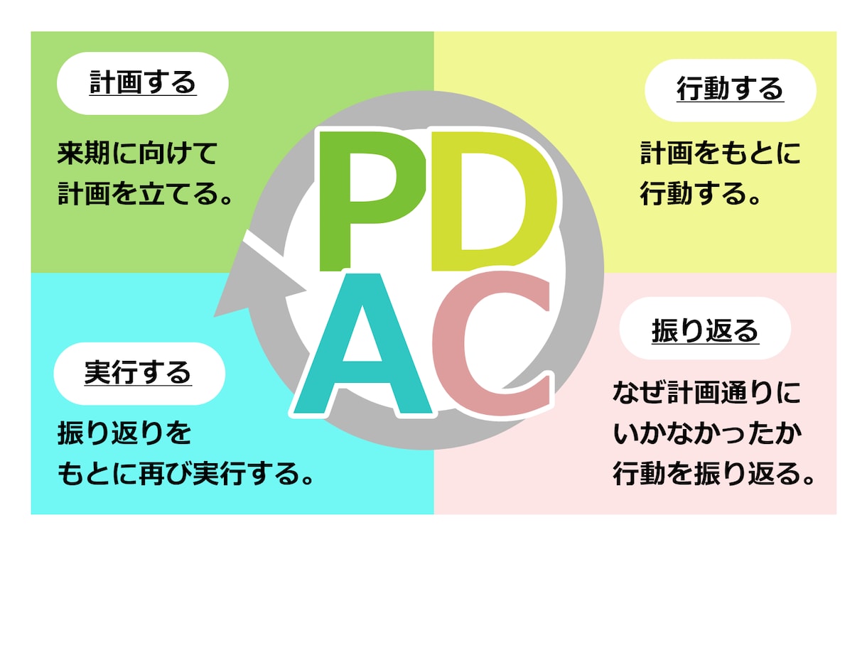 資料や記事に使える分かりやすい図解イラスト作ります お客様のご希望に合わせデザインを作成します。（１枚から可能） イメージ4