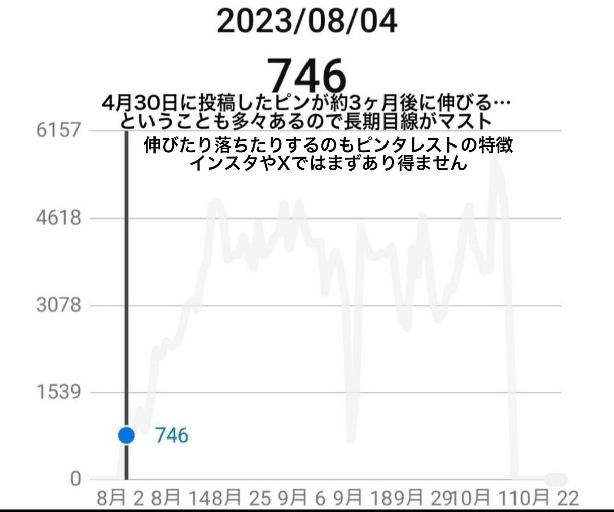 120万人&20個のアカウントで超大拡散します 視覚的インパクト！ピンタレストで集客効果を最大化しよう！！ イメージ9
