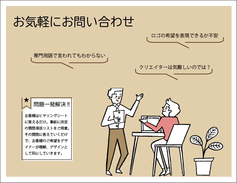 起業のドキドキを共有し、お客様の思いを形にします ラフ無料。デザインテイスト確認後に購入手続き。失敗なし！ イメージ10
