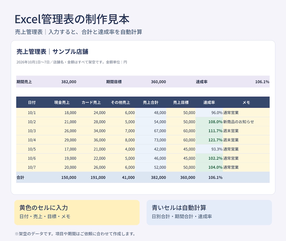 店舗向けの使いやすいExcel管理表を作成します 予約・売上・進捗を見やすく。お店に合わせた管理表を作成 イメージ2