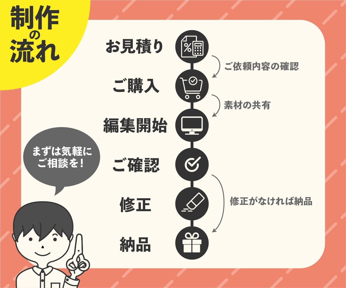 YouTube・SNS・広告動画を制作いたします ●現役デザイナーが丁寧にヒアリング●高品質 イメージ2