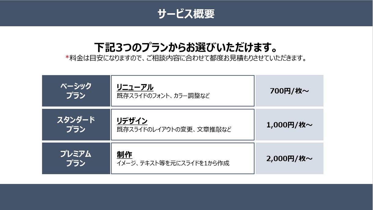 PowerPoint資料を作成いたします シンプルなデザインで”見やすい””わかりやすい”資料を作成！ イメージ2