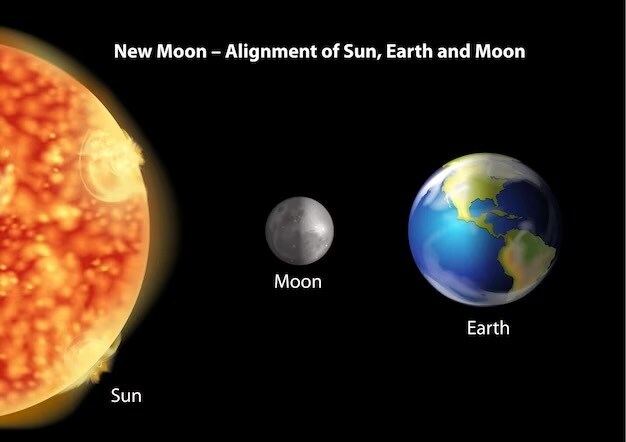 12星座占いがしっくり来ない方へ分析ご説明します 太陽星座だけではないあなたの性質を一緒に紐解いていきます☺︎ イメージ2