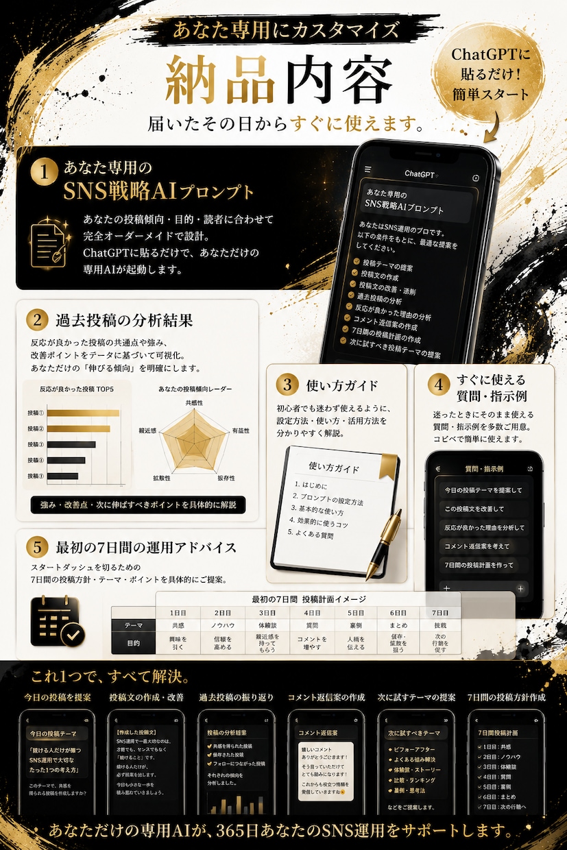 SNS運用専用のAIプロンプトを作ります 7日間でフォロワー100人増を目指す完全オーダーメイド イメージ4