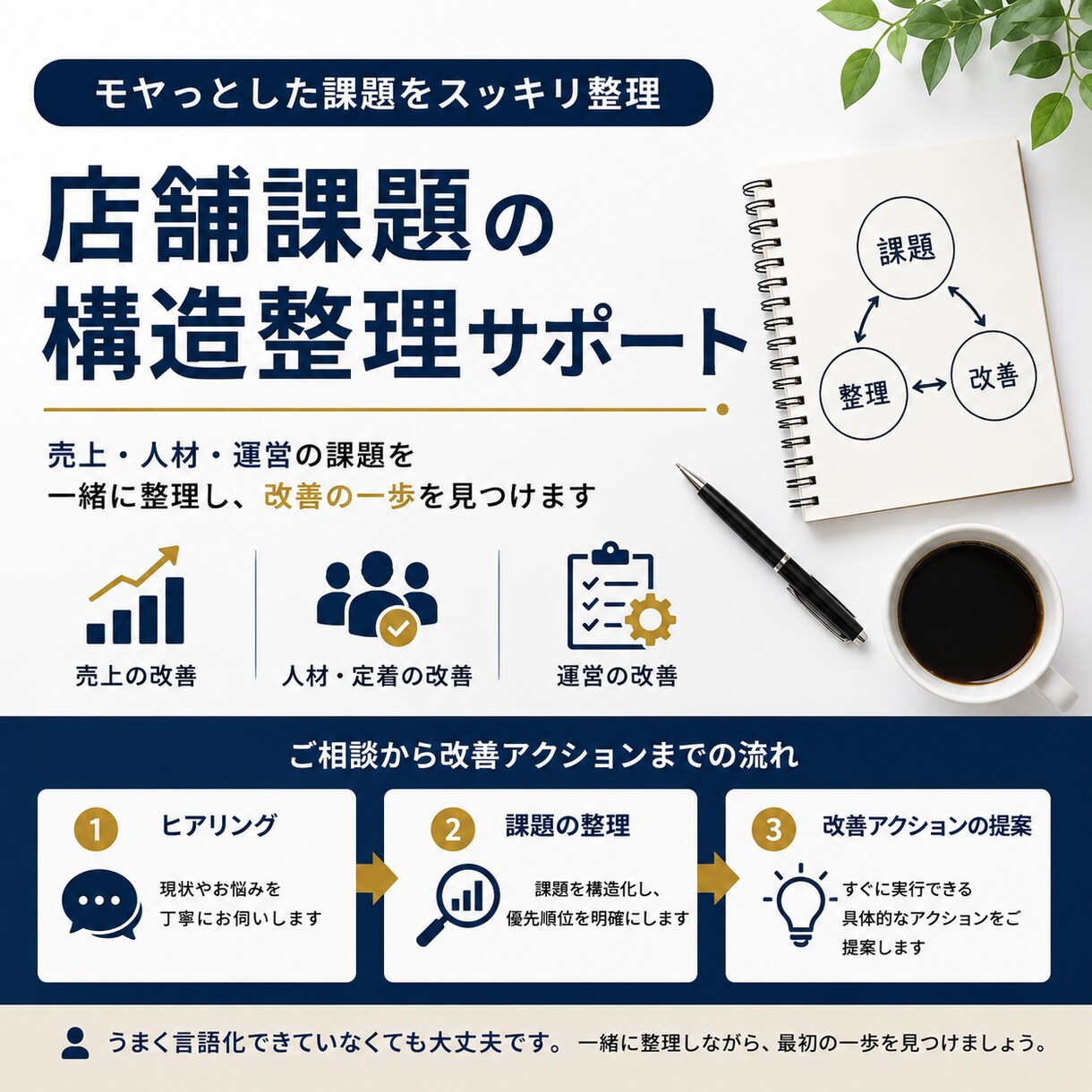 店舗の課題を構造で整理します 何が問題か分からない状態を整理 イメージ1
