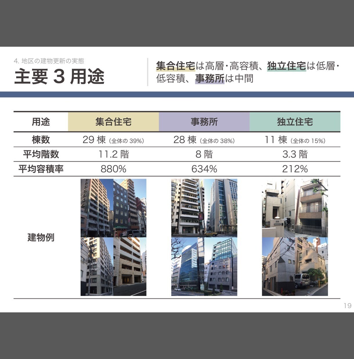 東大卒会社員が資料作成を爆速にする方法を教えます 毎日の残業を減らしたいあなたに最適な方法を厳選して教えます！ イメージ4