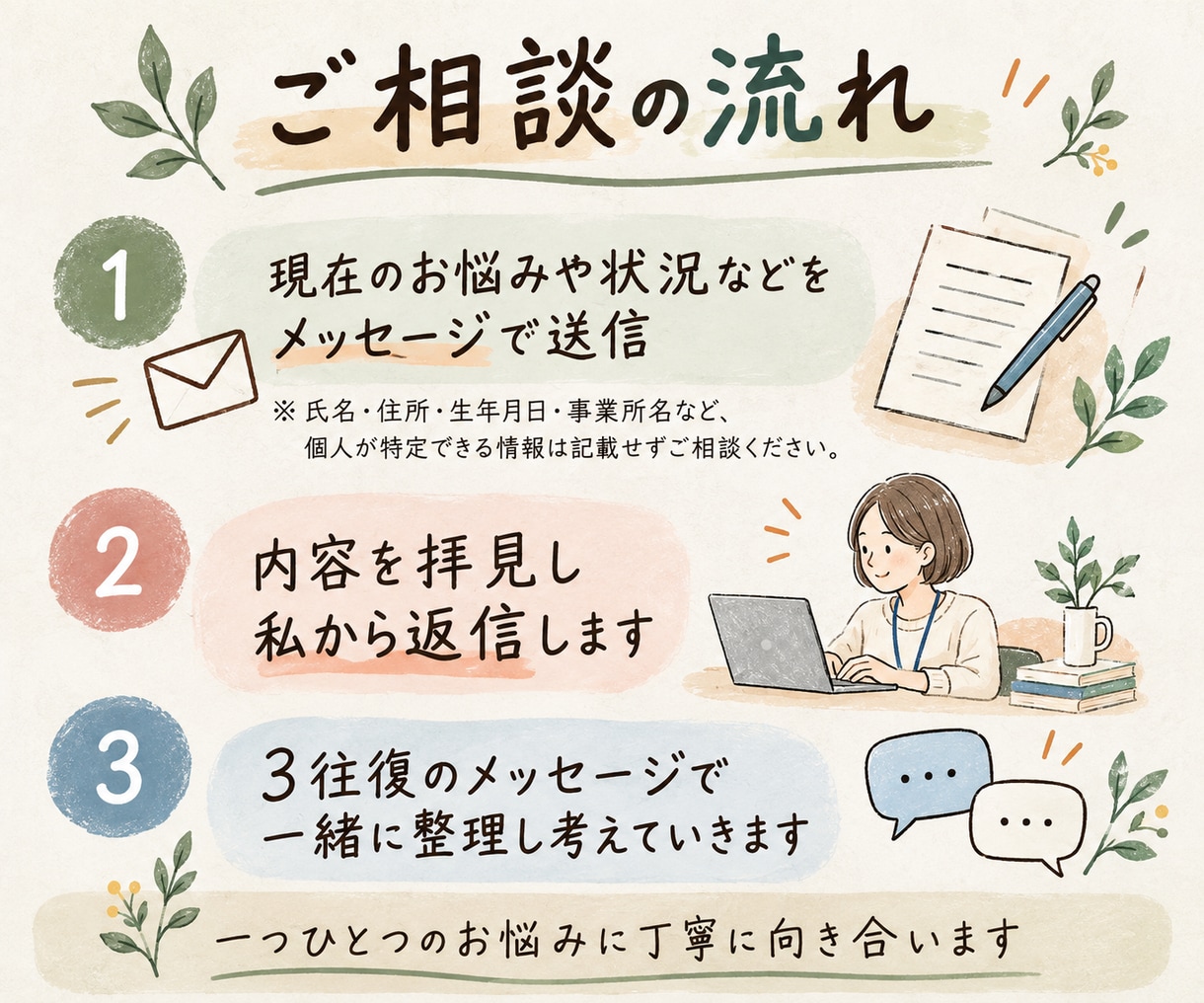 障害福祉20年のサビ菅が支援の悩みを一緒に考えます 「これでいいのかな？」を一緒に考える支援相談です イメージ3