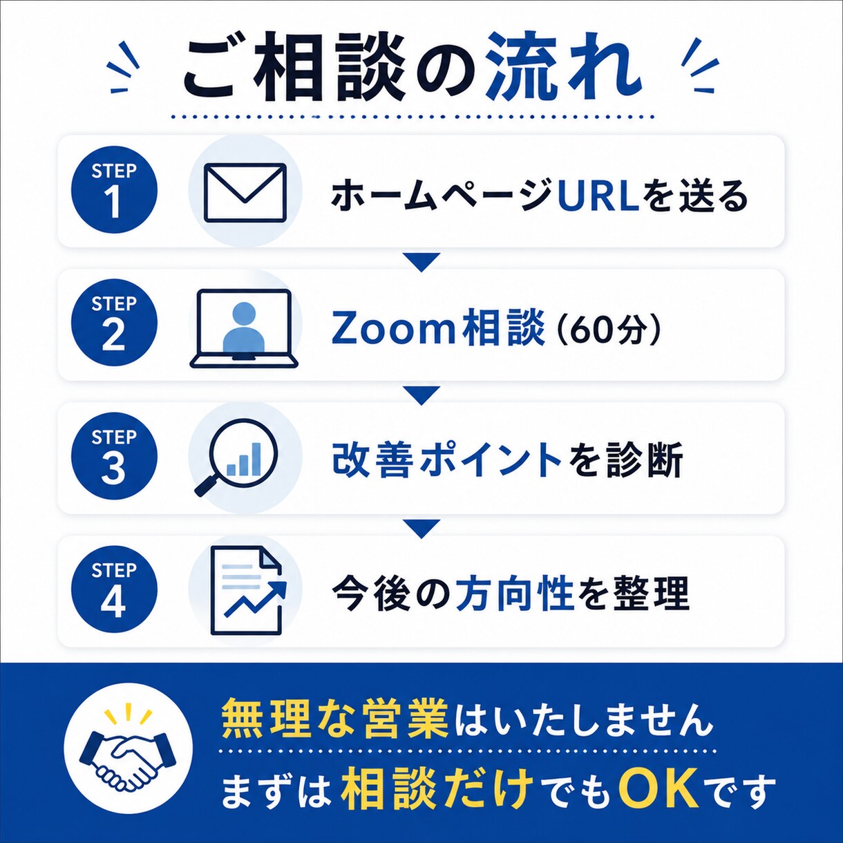 ホームページの改善点をオンラインで診断します 集客導線や改善ポイントを分かりやすく提案 イメージ3