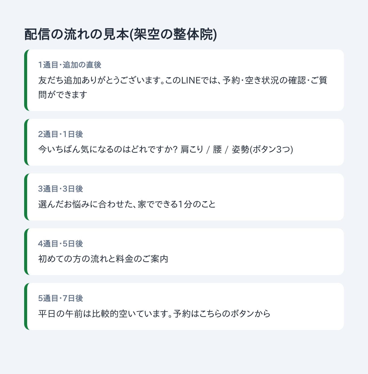 LINE公式アカウントの配信の流れと原稿を作ります 友だち追加から予約まで。打ち合わせなし・質問票だけ イメージ2