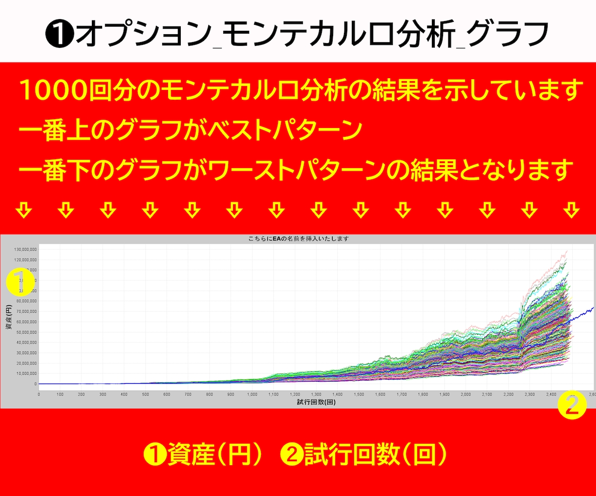 MT4用EAのバックテストを代行します トレーダー兼MQL4プログラマーがTDSでEAの分析します。 イメージ4