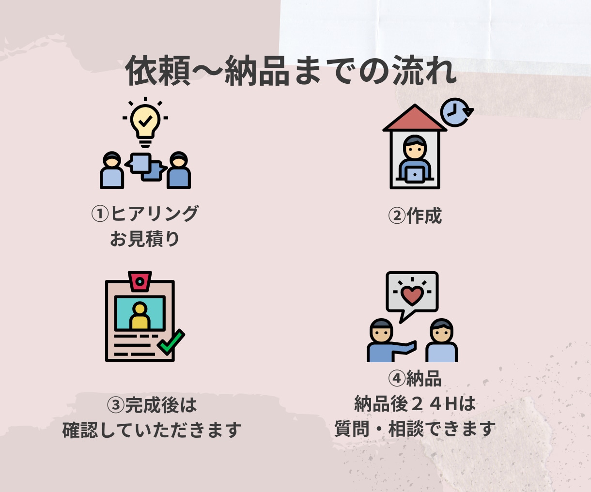 現役看護師が看護課程をサポートします 悩んでしまう前にまずはお気軽に相談からどうぞ♩ イメージ4