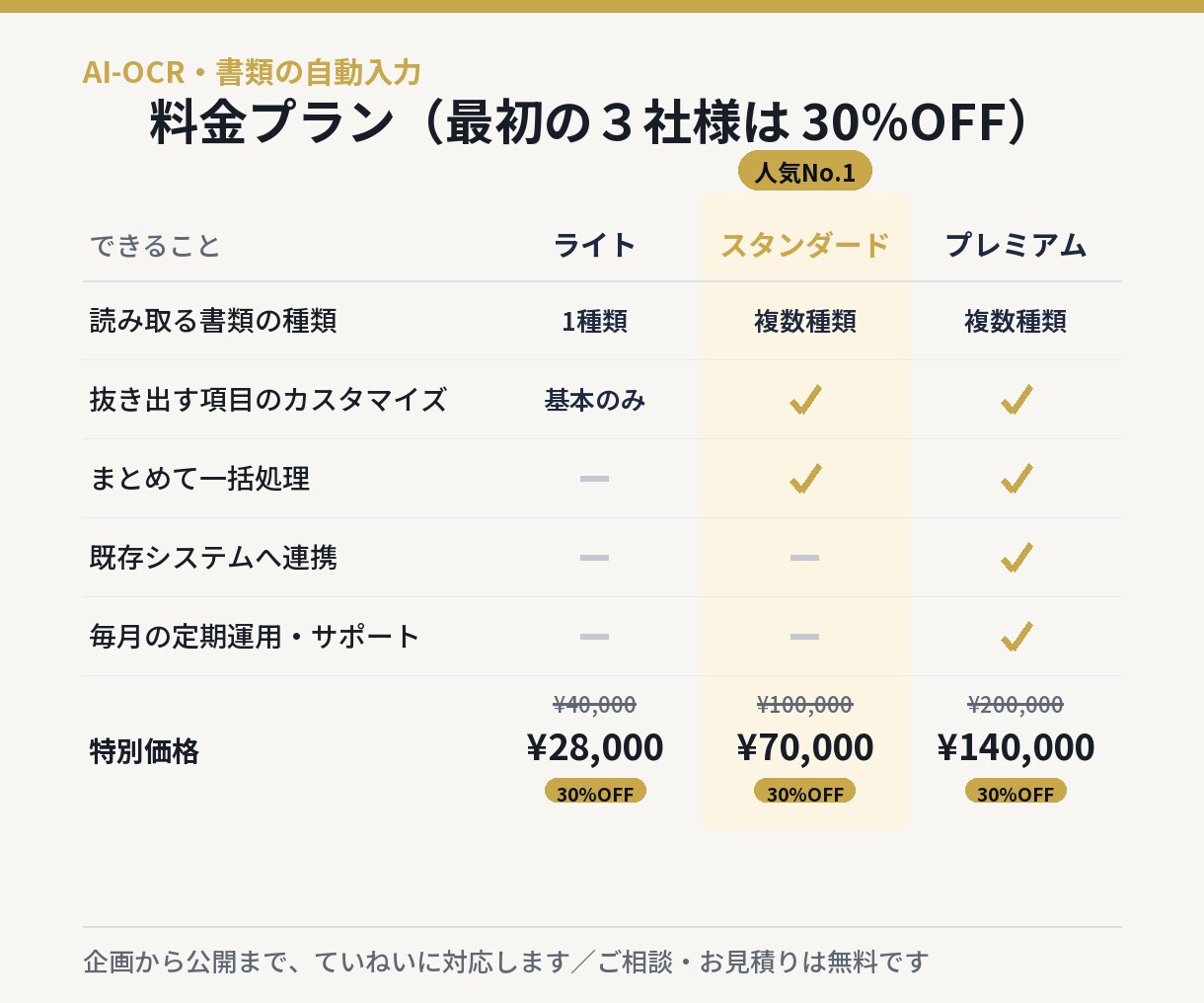 請求書などの入力をAIで自動化ます 請求書・注文書をAIが読み取り、Excelへ自動で入力します イメージ7