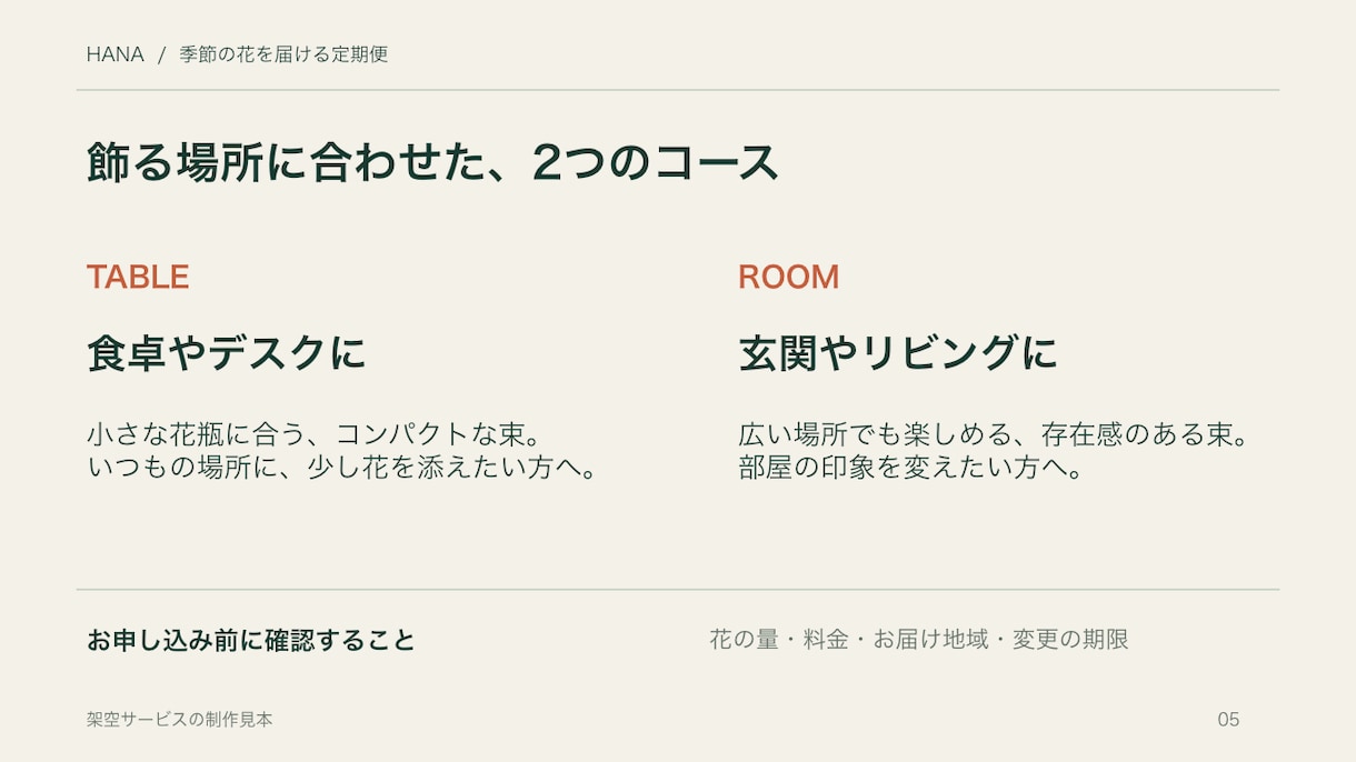 原稿を読みやすい営業資料5枚に整えます 文章と図解を整理し、説明しやすい資料に仕上げます イメージ5