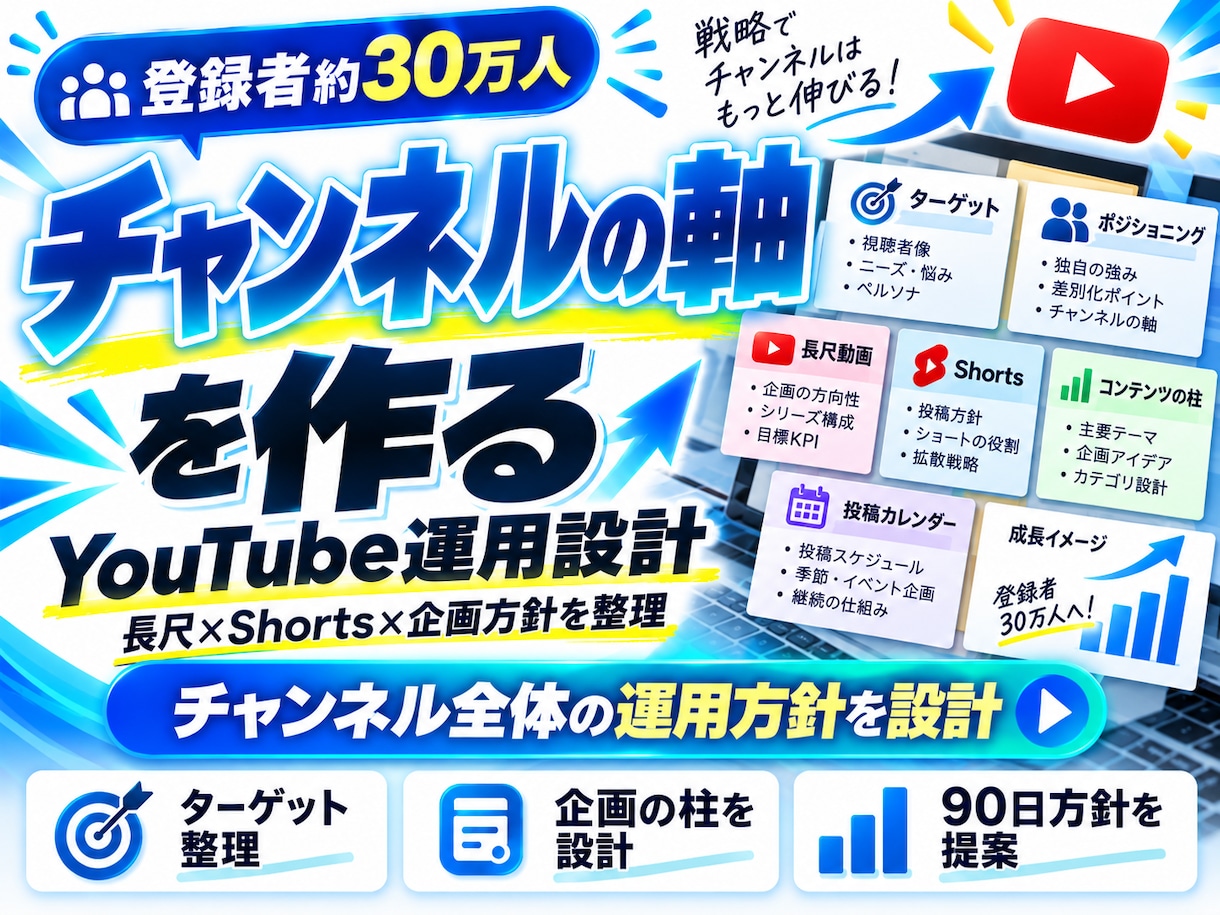 登録者30万人のYouTube運用方針を設計します 累計1.3億回超の実運営経験でチャンネルの軸を作る イメージ1