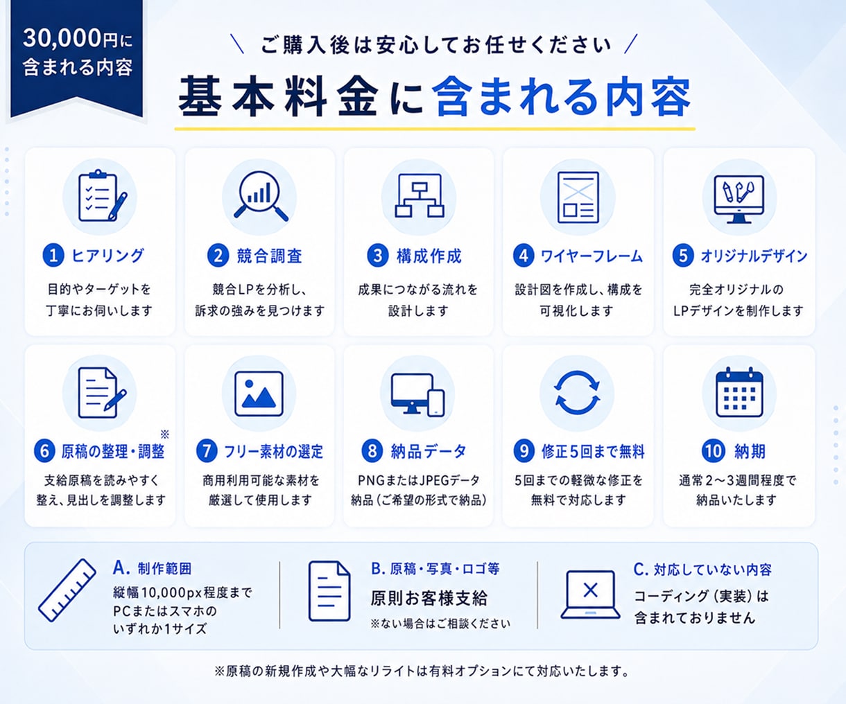 構成からデザインまでお任せできるLPを制作します 目的・ターゲットを整理して伝わるLPデザインをご提案します イメージ4