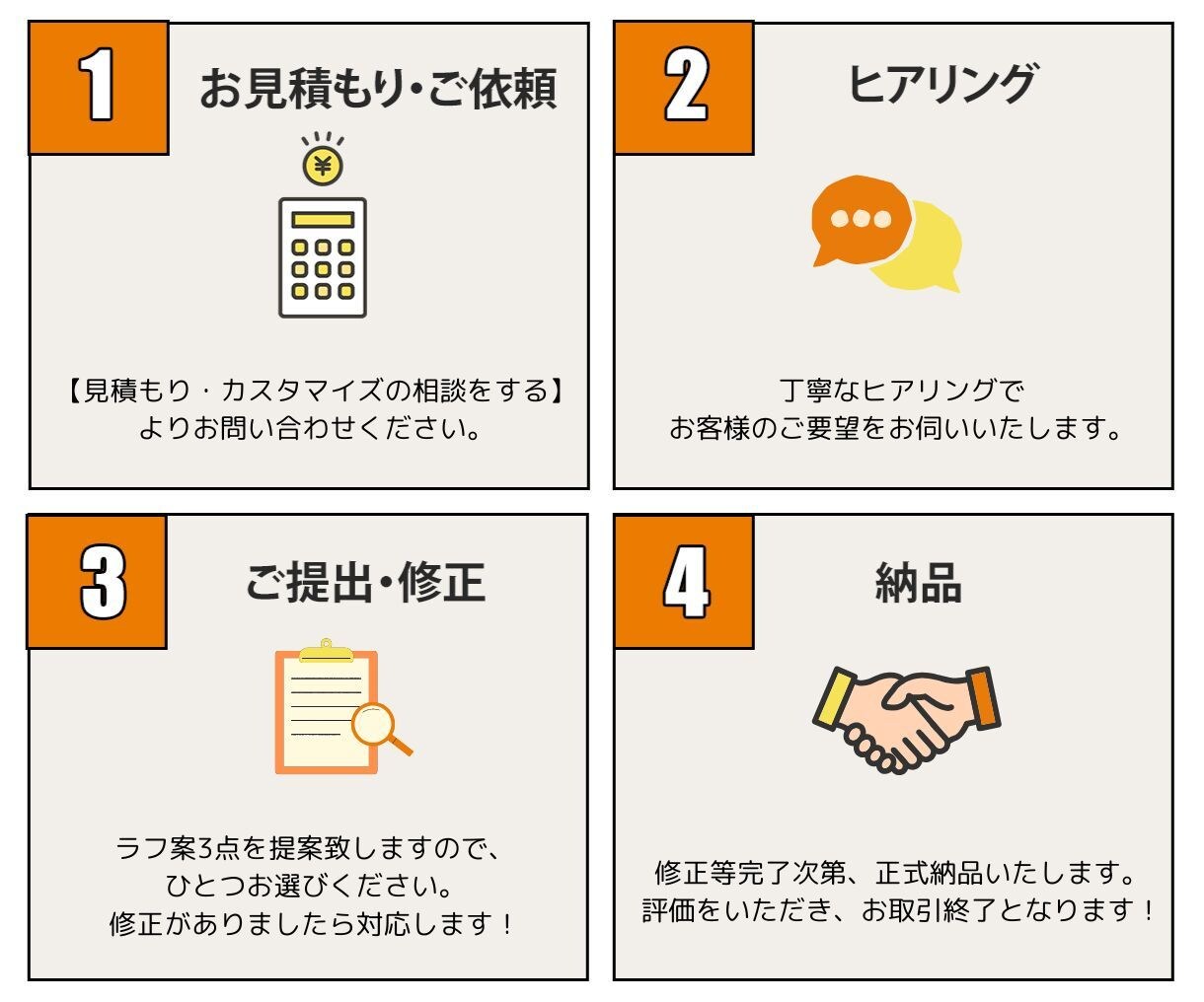 先着10名様限定！《1500円》でバナー作成します 訴求力の高いバナーデザインを格安で制作！評価★5で安心◎ イメージ2