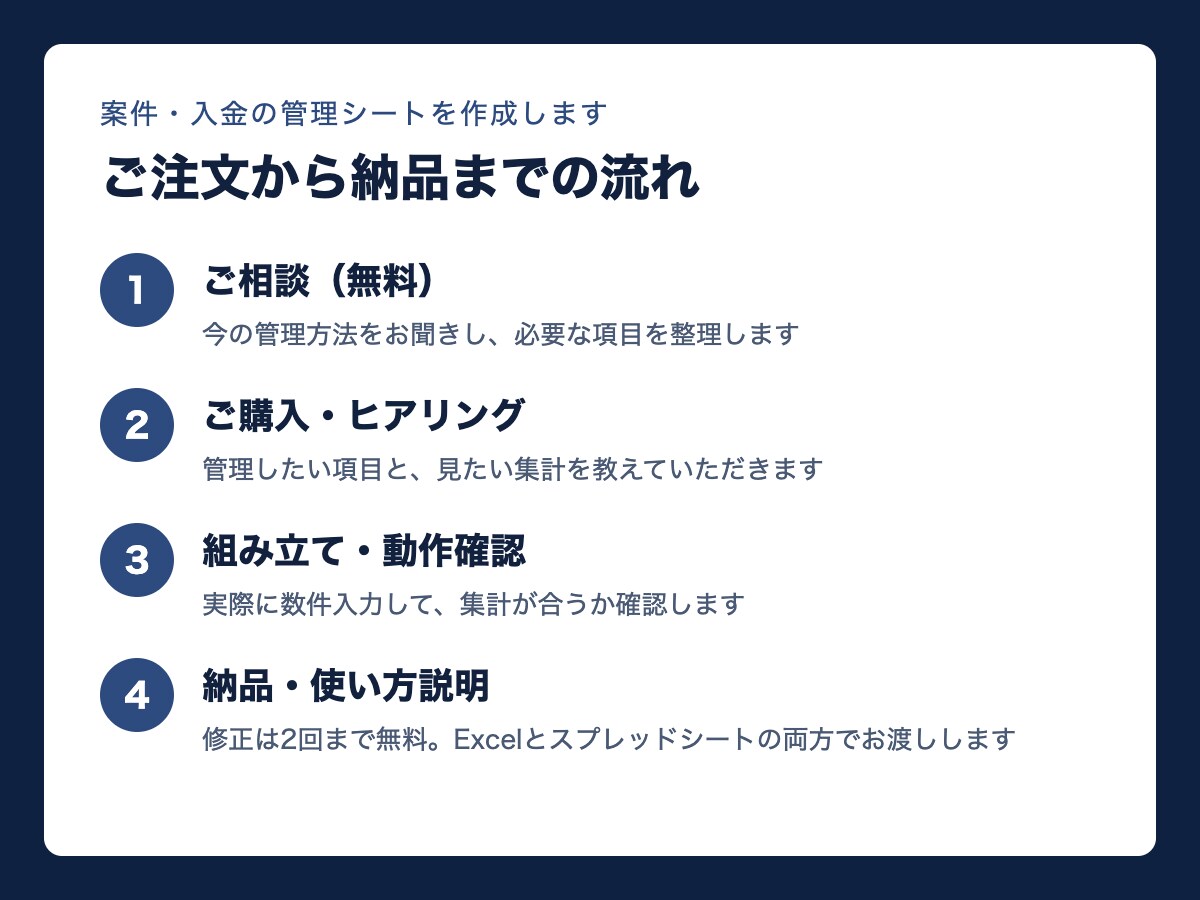 案件・入金の管理シートを作成します スプレッドシートで案件と入金状況をひと目で把握 イメージ4