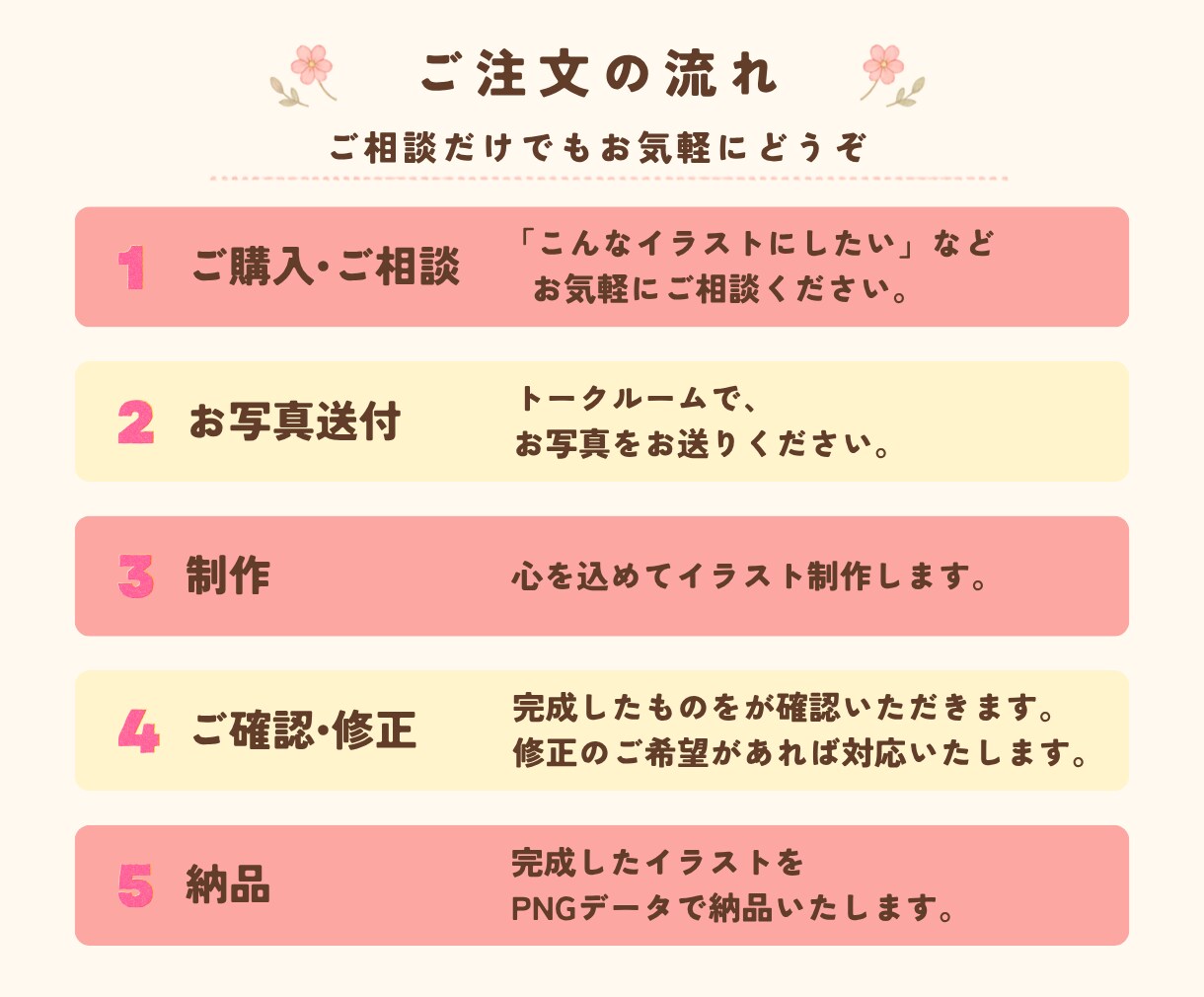 シンプルでやさしい似顔絵アイコンをお描きします あなたらしさを、やさしいタッチでイラストにします。 イメージ4