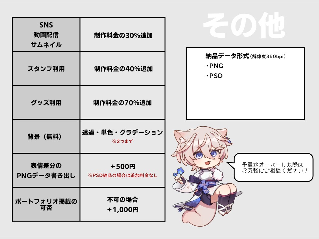 イラスト作成をします 商用OK｜ミニキャラ〜一枚絵対応します！ イメージ4