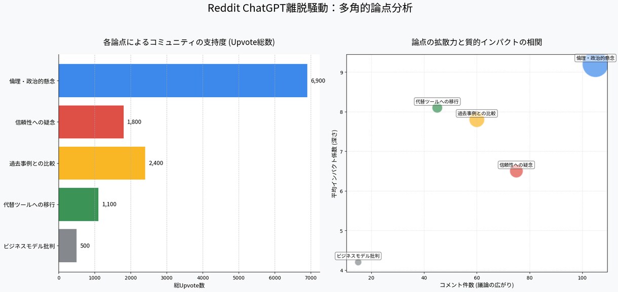 祝【30万PV達成】海外の反応記事作成します トピックを投げるだけ!まとめ買い割！ イメージ3
