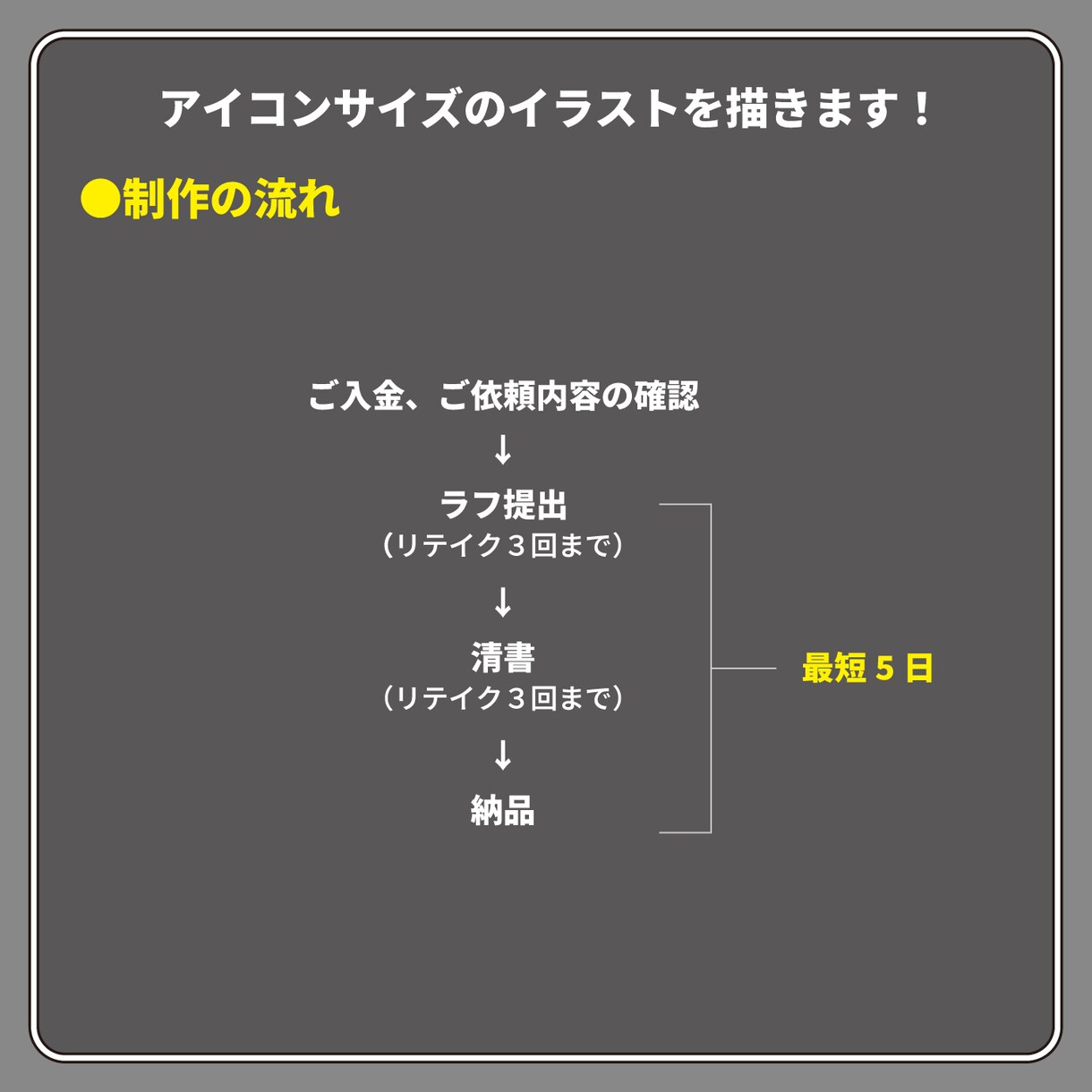 アイコン描きます SNSのアイコンサイズ！最短5日納品！ イメージ2