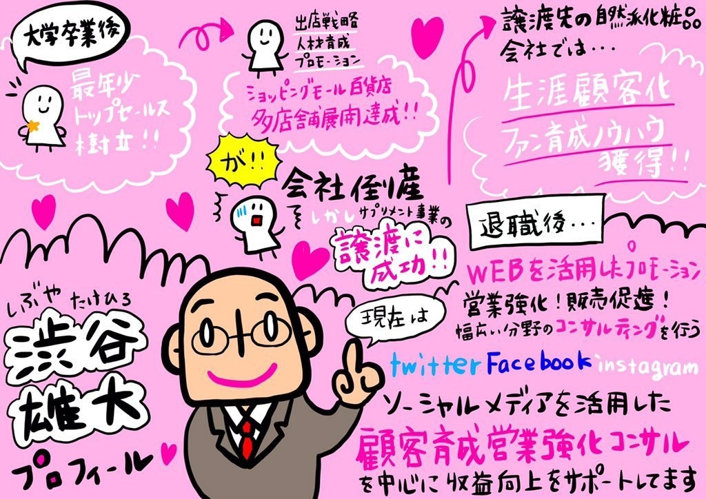 自分自身を知るためのイラストを描きます あなたの過去から現在、未来への地図をイラストで描きます イメージ8