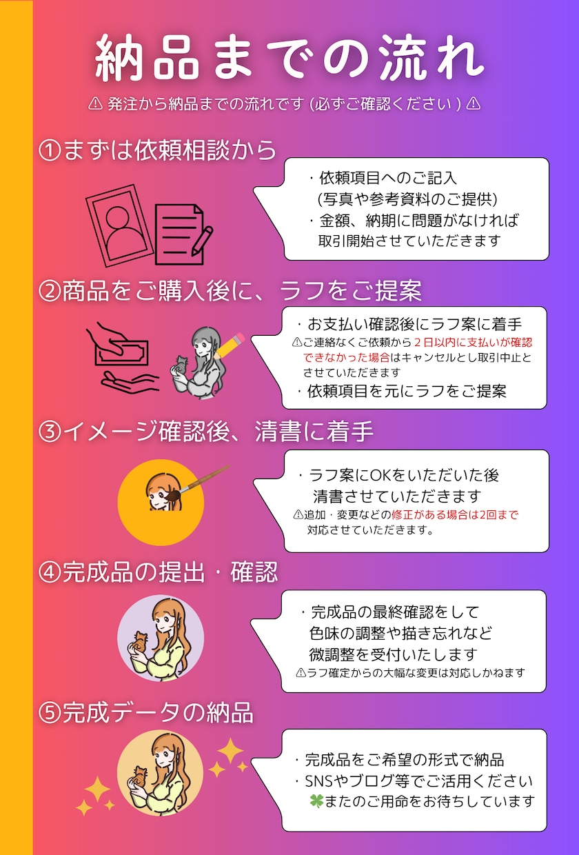 アナタが伝わる【SNS用】アイコンお描きします SNS発信者の強い味方になるアイコンおまかせください！ イメージ2