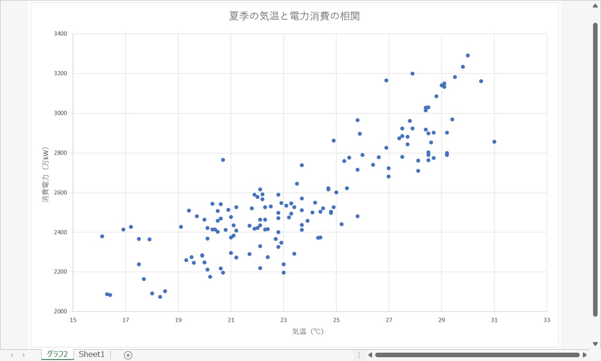 EXCELでの物理・数学関数や統計のグラフ作ります 物理・数学関連グラフをEXCELでの作成をお手伝いします イメージ7