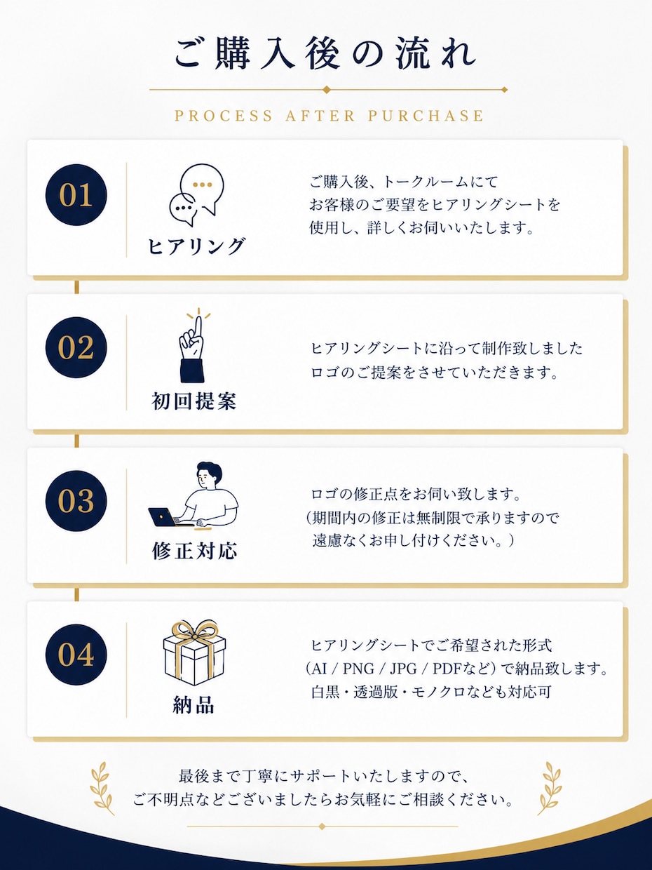 修正無制限！オリジナルロゴ制作します 想いをカタチに。ブランド価値を高めるロゴを制作いたします。 イメージ2