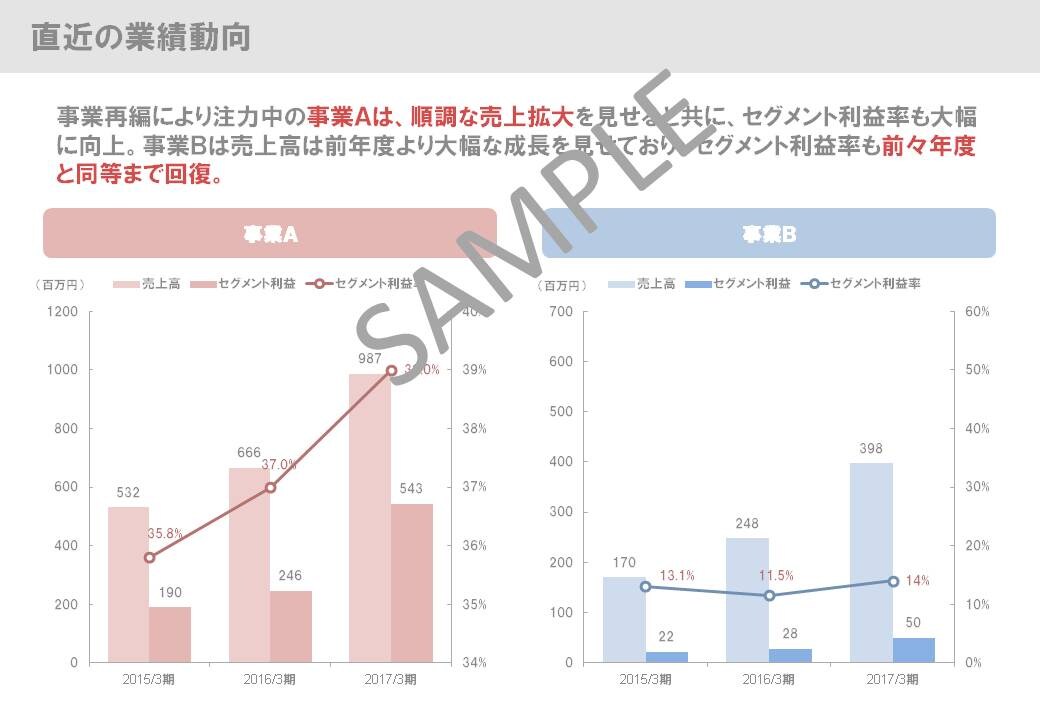 伝わるPPT資料　を作成します 大切な「会議」や「提案」を控えている方向け！ イメージ2