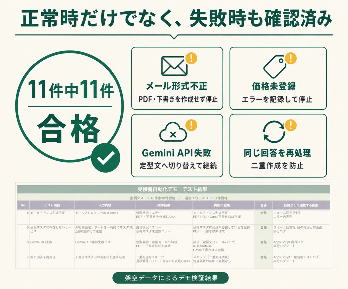 Googleフォームで見積書PDFを自動作成します 料金計算・PDF作成・Gmail下書きまで自動化 イメージ5